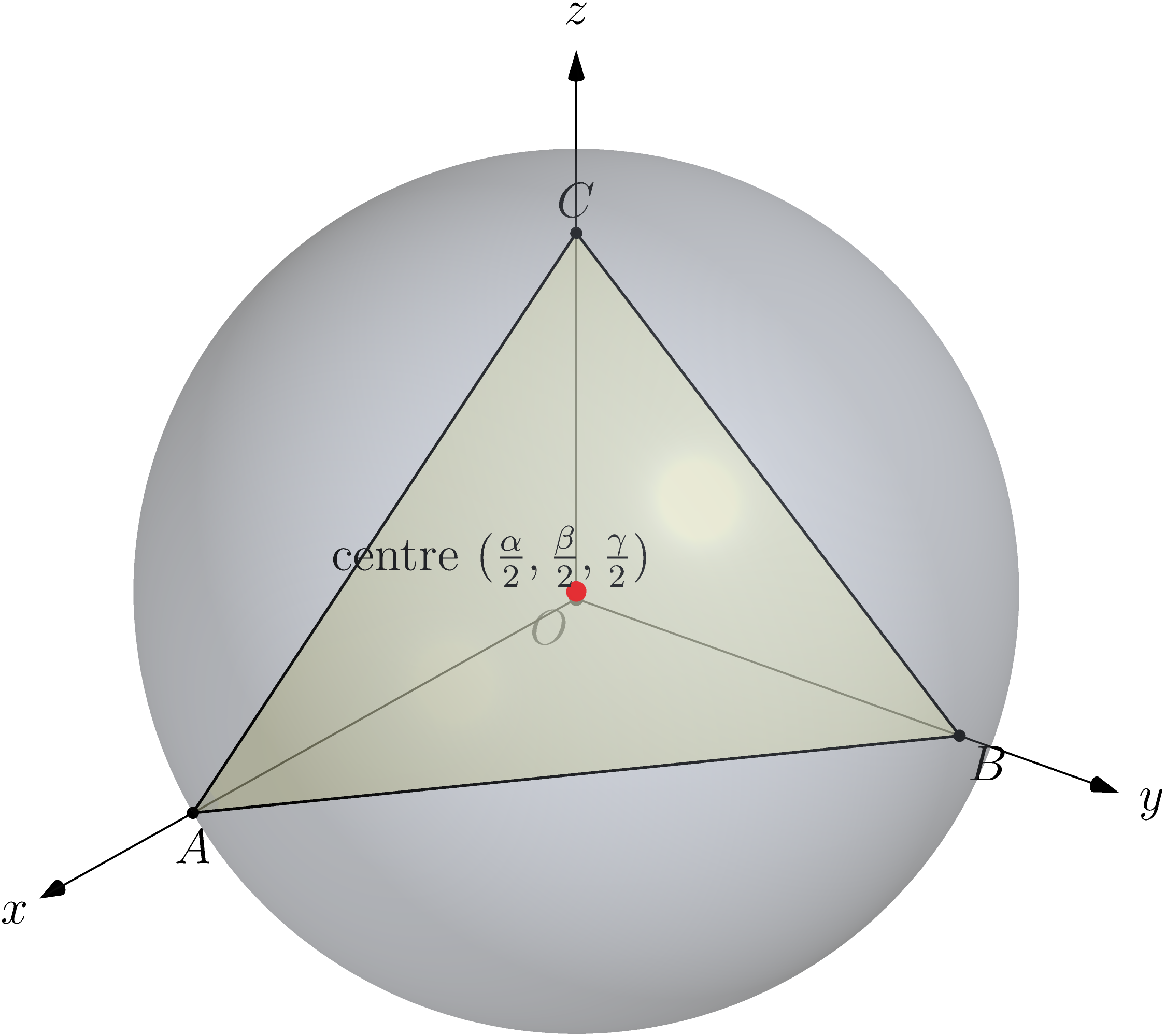 Sphere through O, A, B, C; its centre sits at half the intercepts