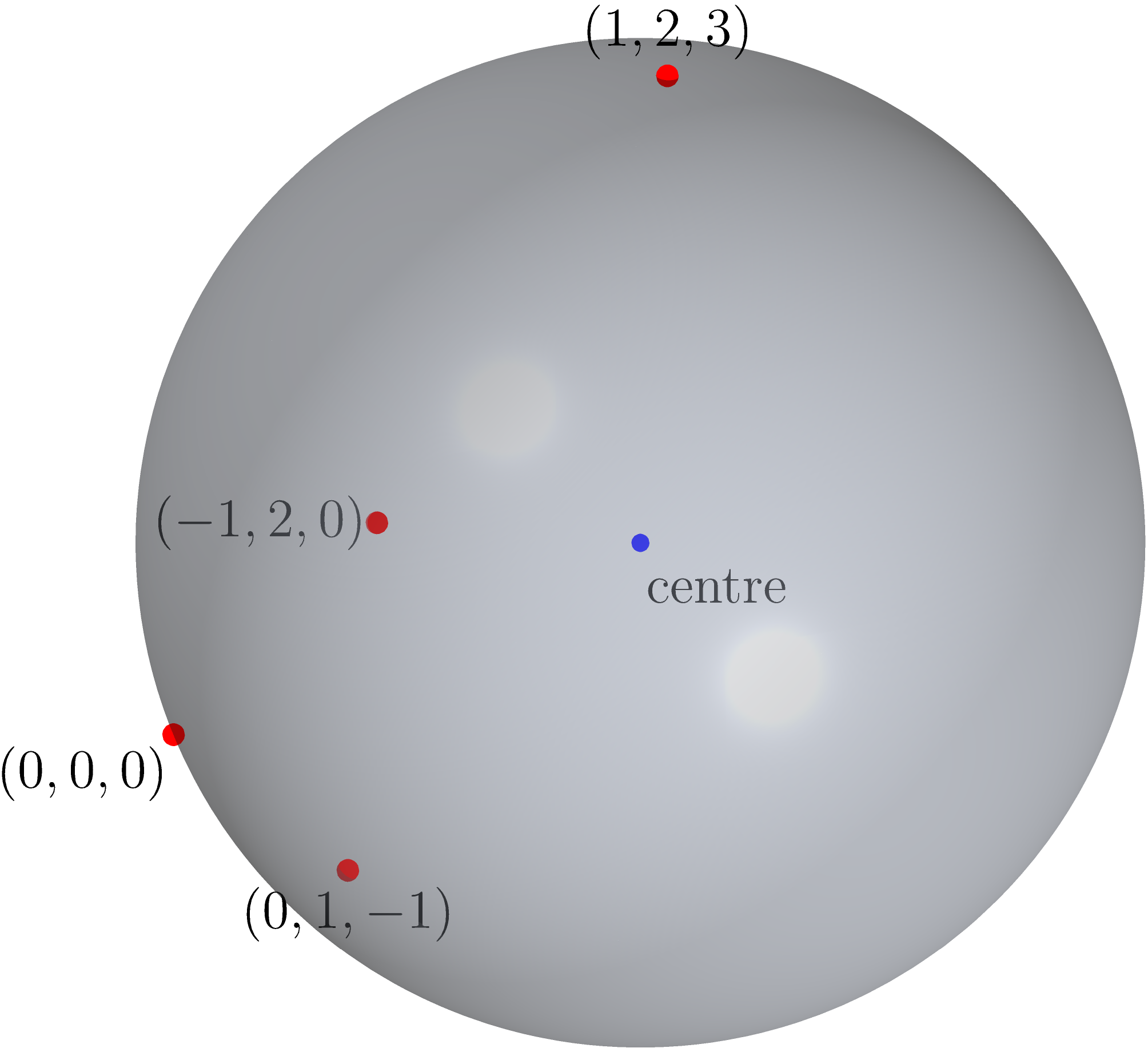 Four given points determine a unique sphere
